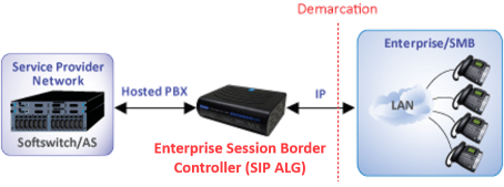 ESBC with SIP ALG for Hosted Services