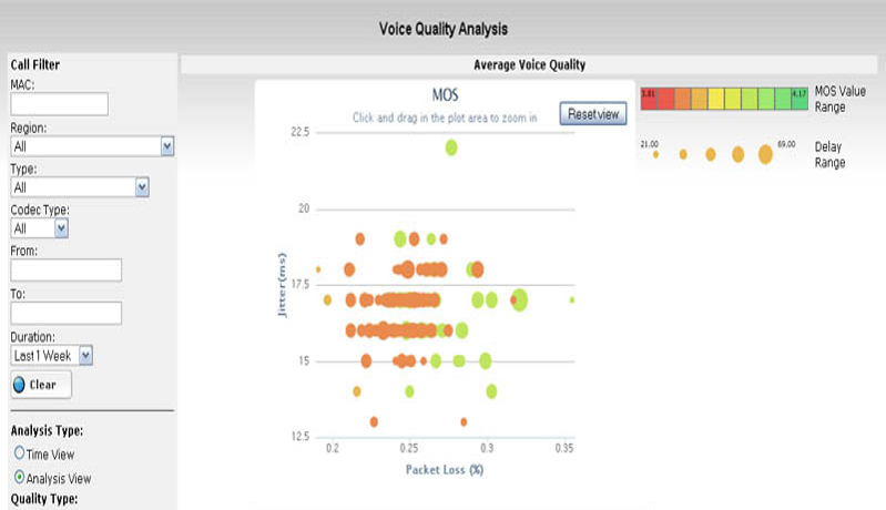 Parametric Voice Quality Analysis