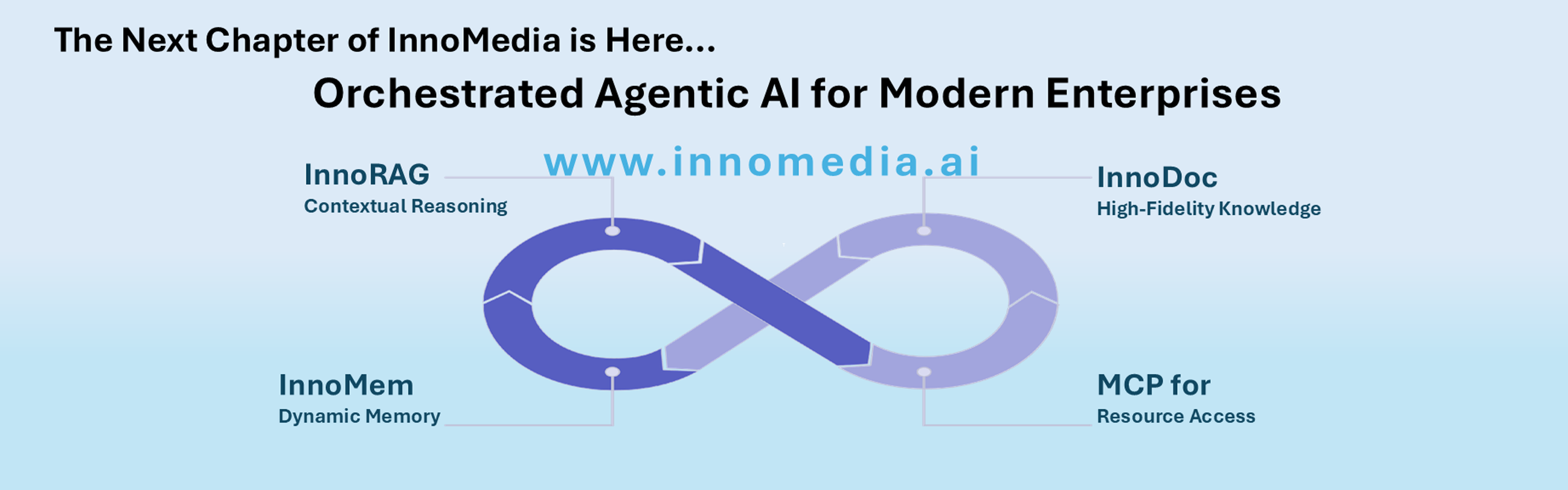 www.innomedia.ai