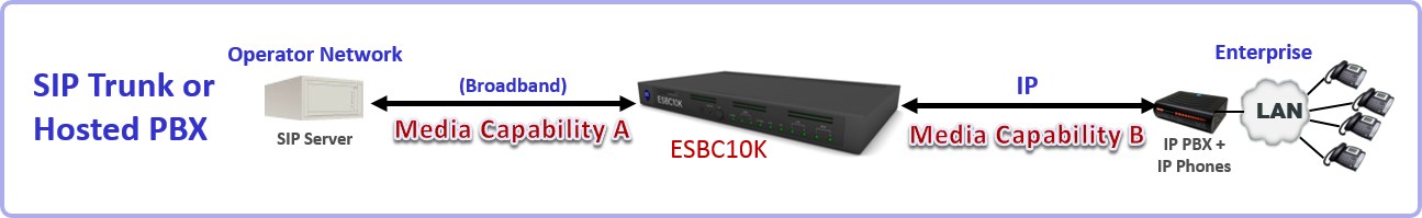ESBC10K x-coding capability